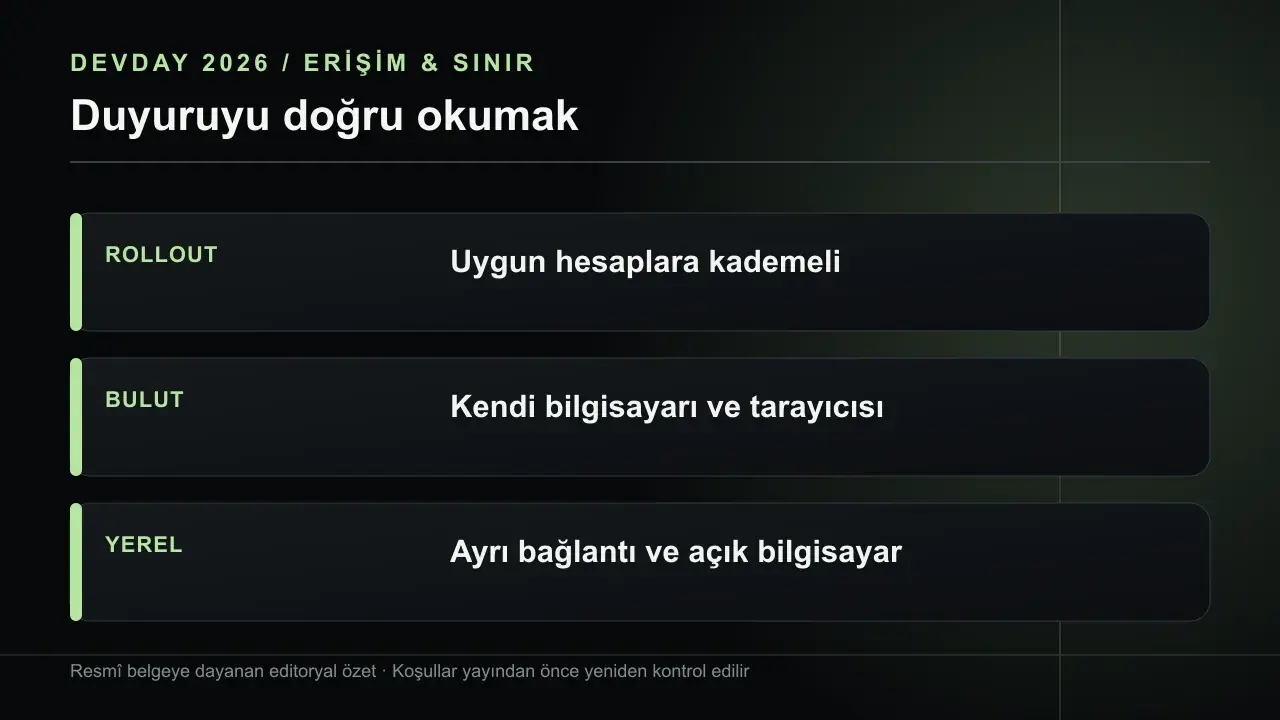 ChatGPT Dot Nedir? Sürekli Çalışan Kişisel Ajanın Sınırları: ROLLOUT Uygun hesaplara kademeli; BULUT Kendi bilgisayarı ve tarayıcısı; YEREL Ayrı bağlantı ve açık bilgisayar
