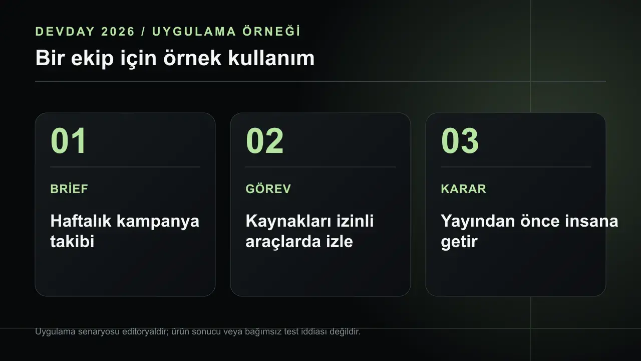 ChatGPT Dot Nedir? Sürekli Çalışan Kişisel Ajanın Sınırları: BRİEF Haftalık kampanya takibi; GÖREV Kaynakları izinli araçlarda izle; KARAR Yayından önce insana getir