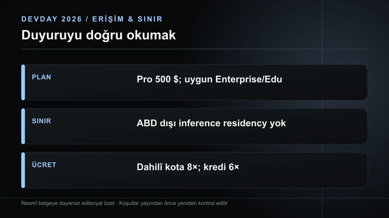 Codex'te Astra Ultrafast: Hız, Erişim ve Kullanım Bedeli: PLAN Pro 500 $; uygun Enterprise/Edu; SINIR ABD dışı inference residency yok; ÜCRET Dahilî kota 8×; kredi 6×