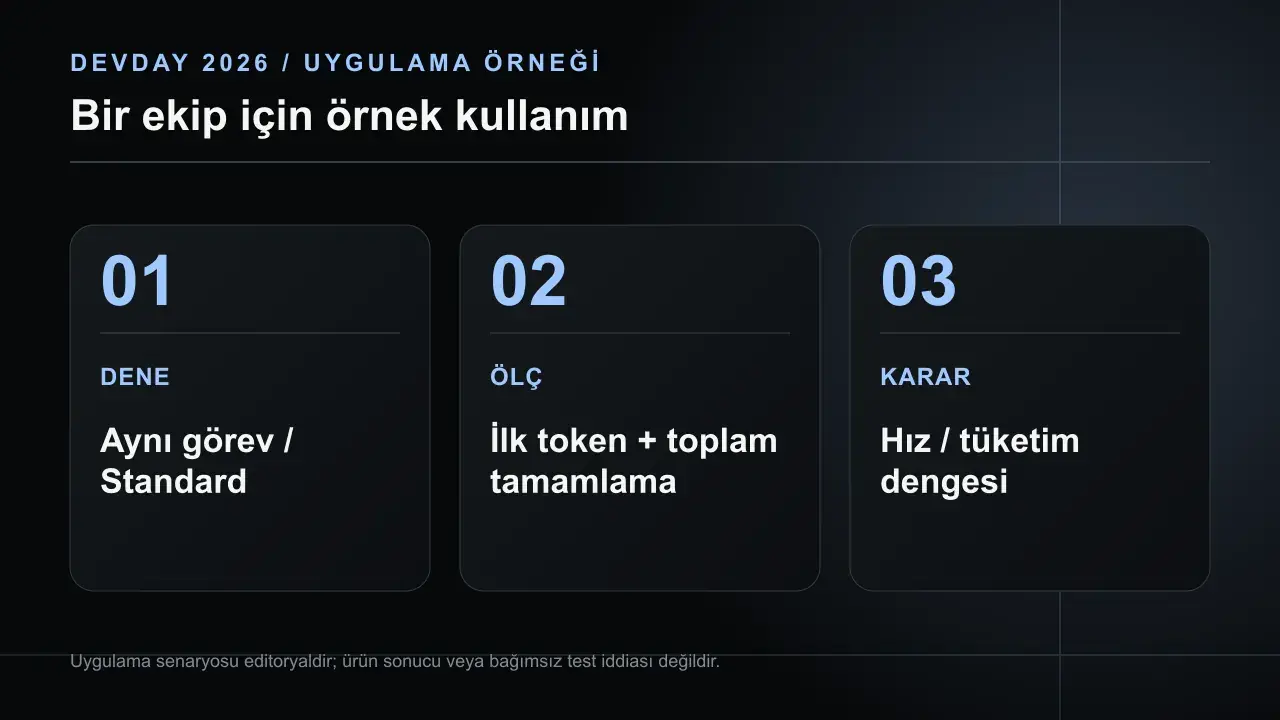 Codex'te Astra Ultrafast: Hız, Erişim ve Kullanım Bedeli: DENE Aynı görev / Standard; ÖLÇ İlk token + toplam tamamlama; KARAR Hız / tüketim dengesi