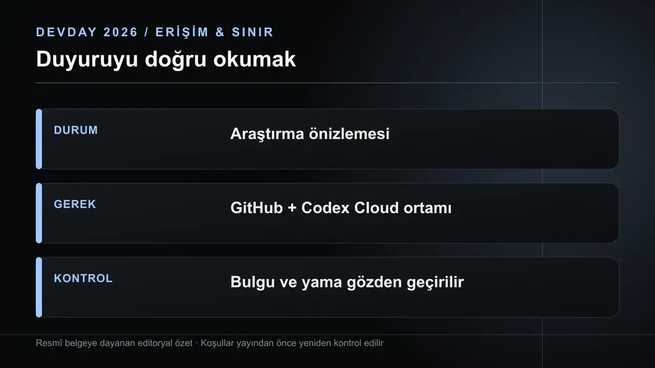 Codex Security Cloud: GitHub Taraması ve Kanıtlı Bulgular: DURUM Araştırma önizlemesi; GEREK GitHub + Codex Cloud ortamı; KONTROL Bulgu ve yama gözden geçirilir