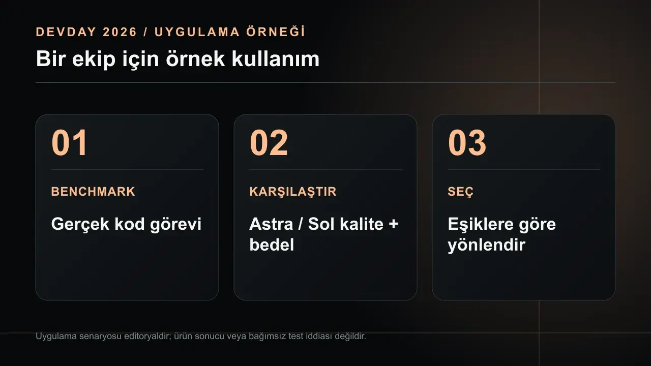 GPT-6.1 Sol: API Özellikleri, Fiyatı ve Model Seçimi: BENCHMARK Gerçek kod görevi; KARŞILAŞTIR Astra / Sol kalite + bedel; SEÇ Eşiklere göre yönlendir