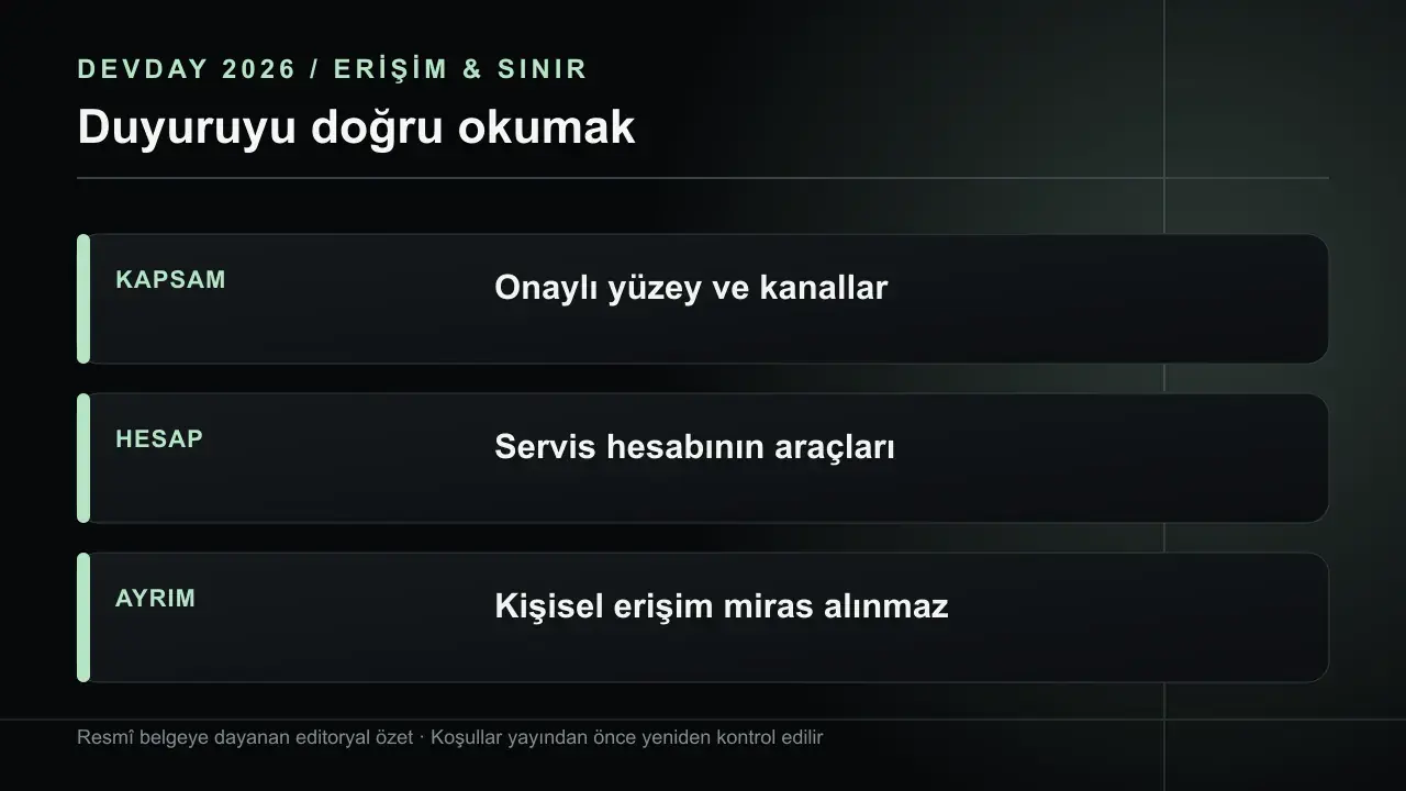 ChatGPT Slack ve Microsoft Teams İçinde Nasıl Çalışıyor?: KAPSAM Onaylı yüzey ve kanallar; HESAP Servis hesabının araçları; AYRIM Kişisel erişim miras alınmaz