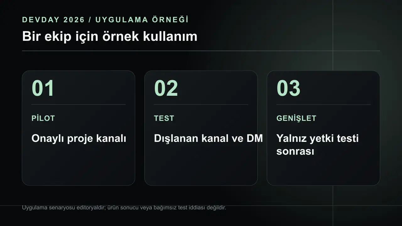 ChatGPT Slack ve Microsoft Teams İçinde Nasıl Çalışıyor?: PİLOT Onaylı proje kanalı; TEST Dışlanan kanal ve DM; GENİŞLET Yalnız yetki testi sonrası
