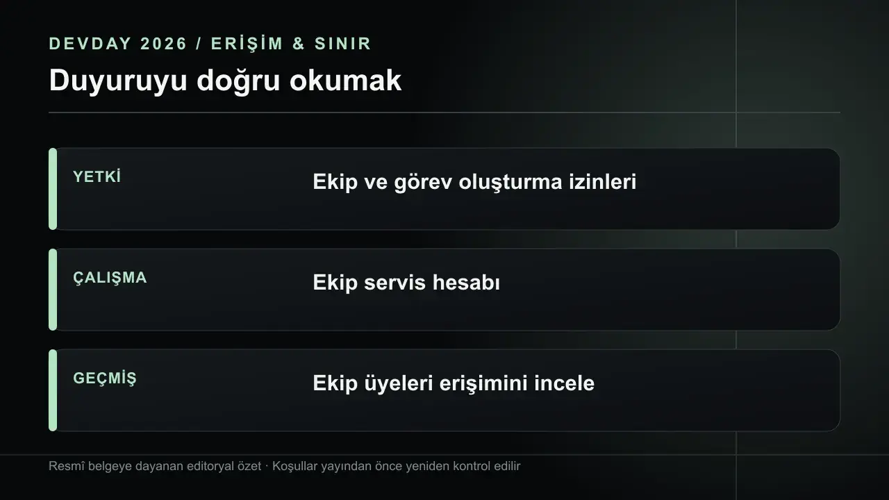ChatGPT Team Tasks: Ekip Adına Zamanlanmış İşler: YETKİ Ekip ve görev oluşturma izinleri; ÇALIŞMA Ekip servis hesabı; GEÇMİŞ Ekip üyeleri erişimini incele
