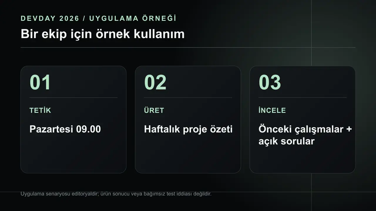 ChatGPT Team Tasks: Ekip Adına Zamanlanmış İşler: TETİK Pazartesi 09.00; ÜRET Haftalık proje özeti; İNCELE Önceki çalışmalar + açık sorular
