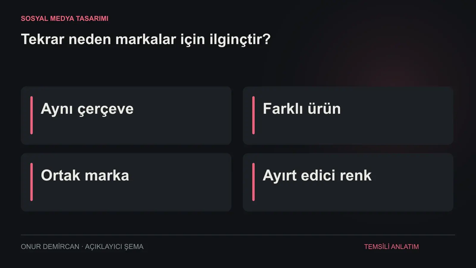 Aynı çerçeve, Farklı ürün, Ortak marka, Ayırt edici renk ilişkisini açıklayan şema