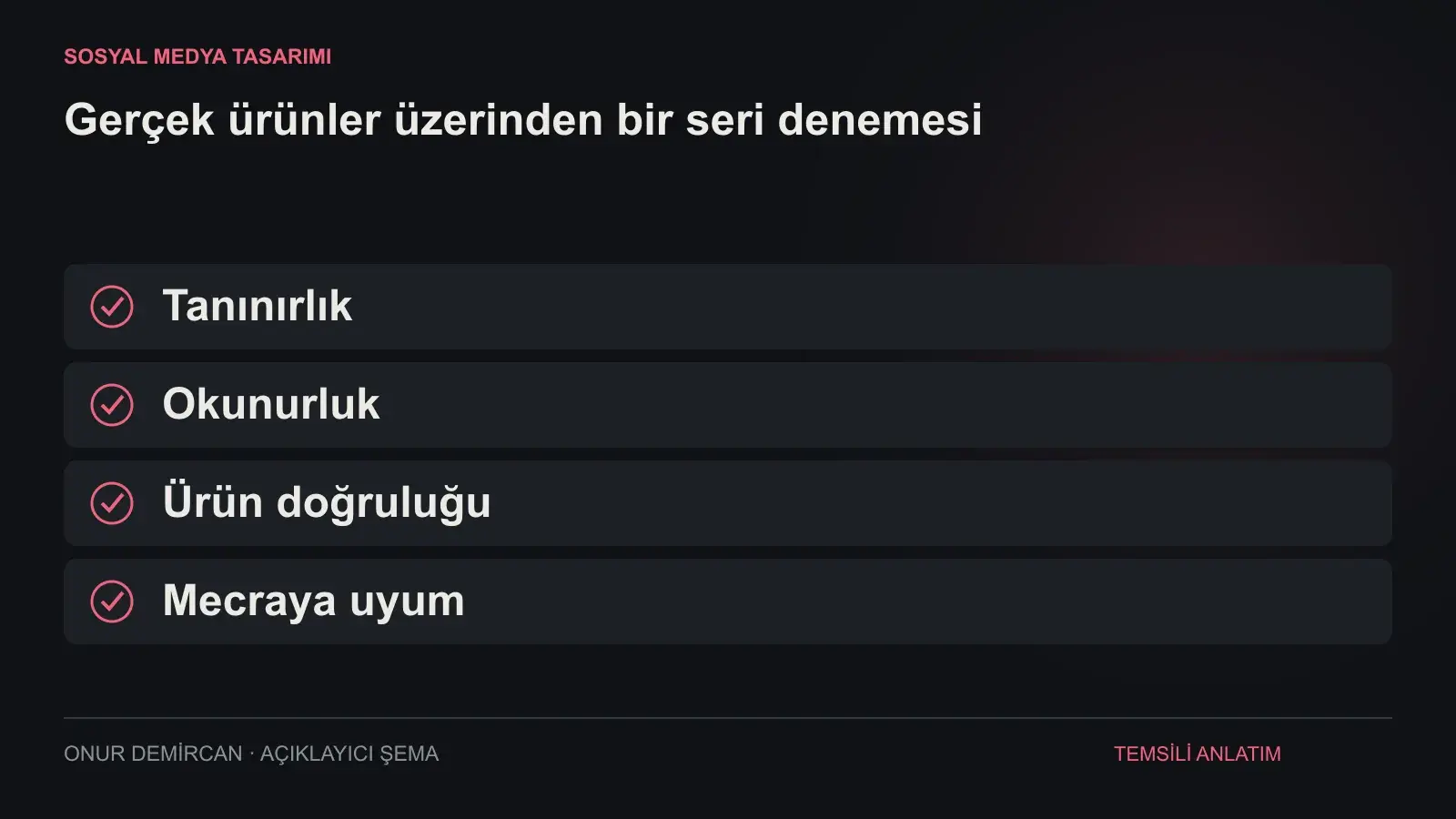Tanınırlık, Okunurluk, Ürün doğruluğu, Mecraya uyum ilişkisini açıklayan şema