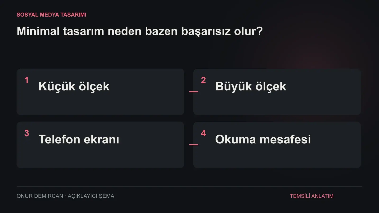 Küçük ölçek, Büyük ölçek, Telefon ekranı, Okuma mesafesi ilişkisini açıklayan şema