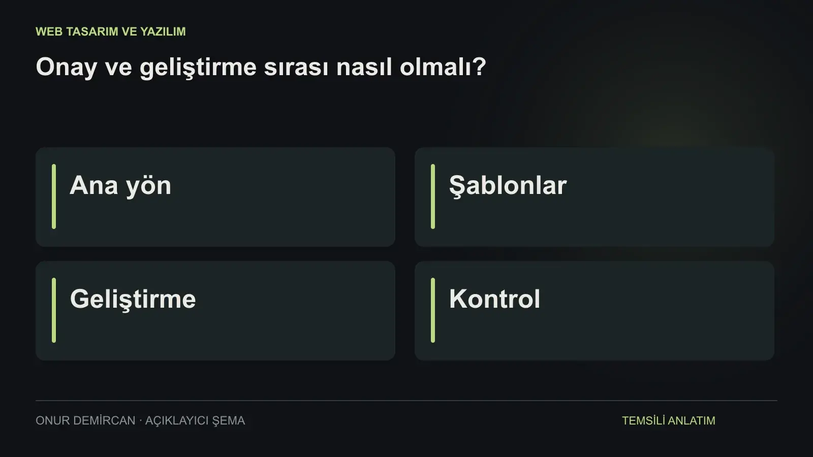 Ana yön, Şablonlar, Geliştirme, Kontrol ilişkisini açıklayan şema