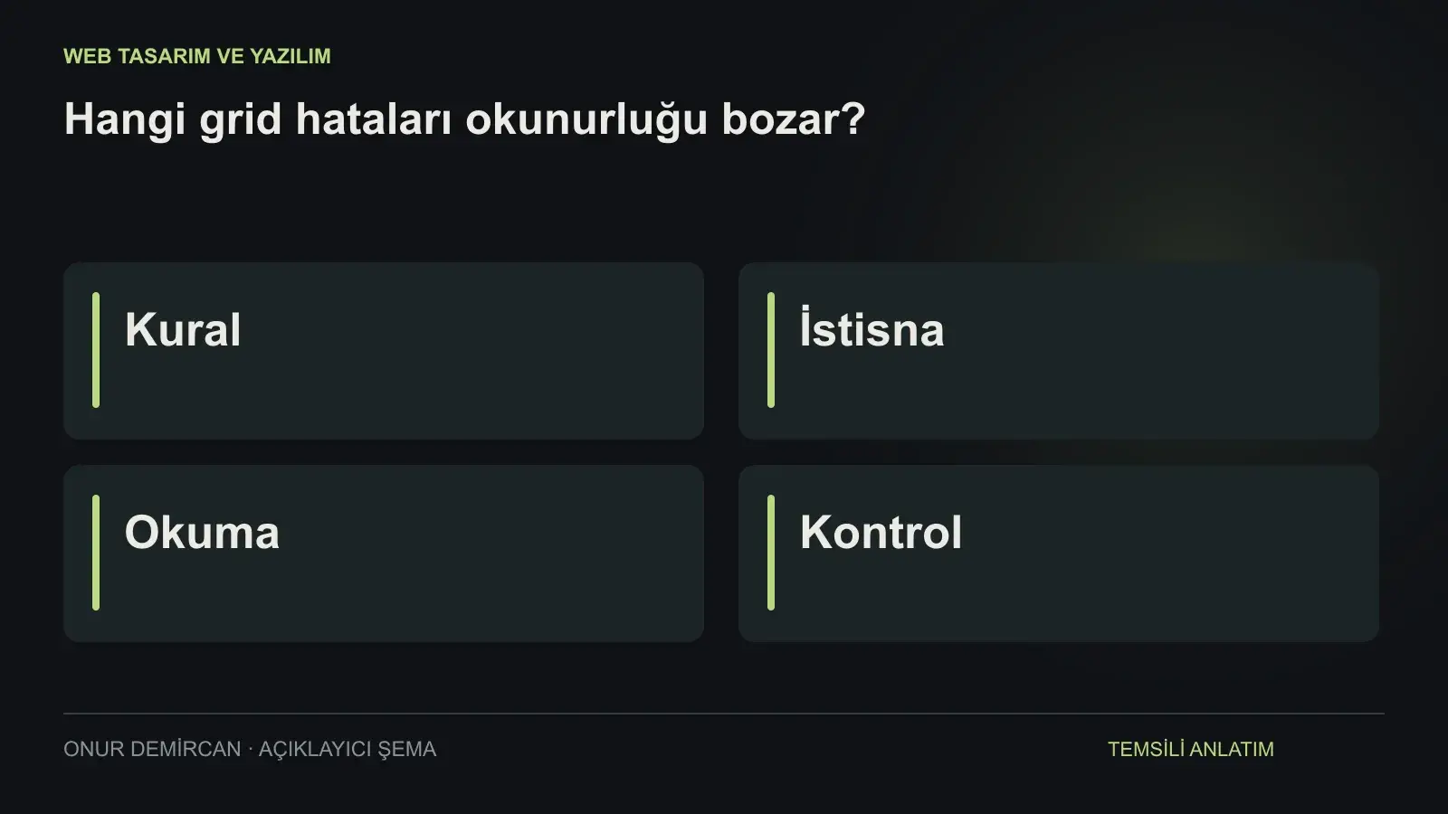 Kural, İstisna, Okuma, Kontrol ilişkisini açıklayan şema