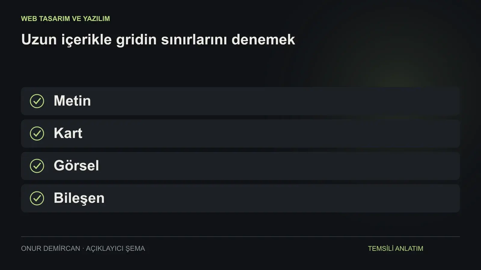 Metin, Kart, Görsel, Bileşen ilişkisini açıklayan şema