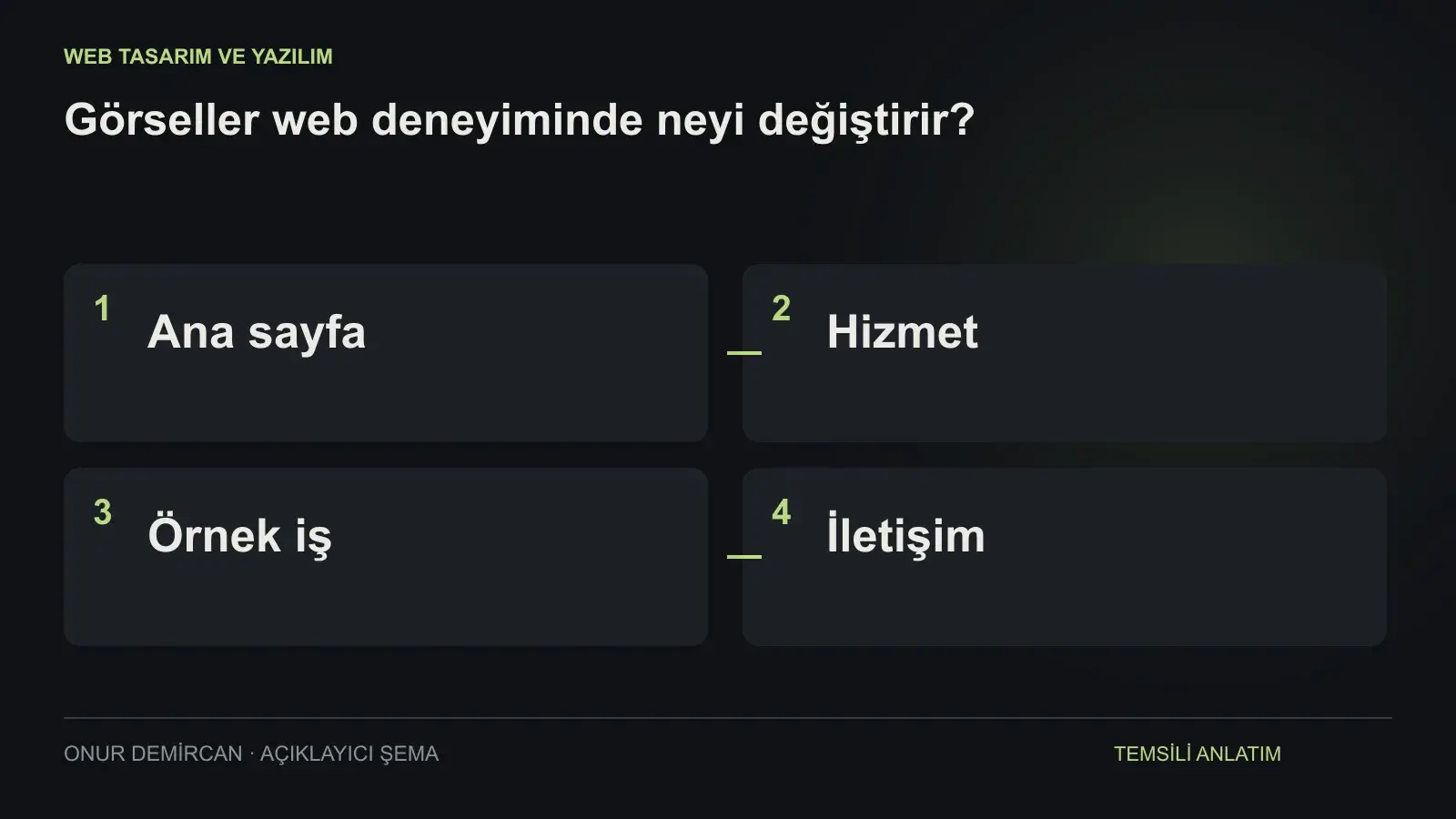 Ana sayfa, Hizmet, Örnek iş, İletişim ilişkisini açıklayan şema