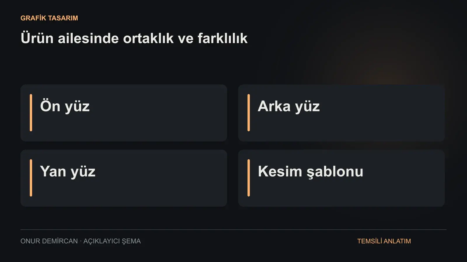 Ön yüz, Arka yüz, Yan yüz, Kesim şablonu ilişkisini açıklayan şema