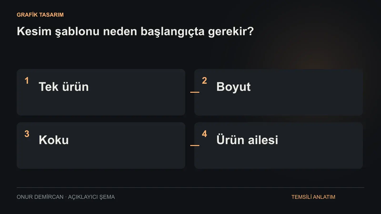 Tek ürün, Boyut, Koku, Ürün ailesi ilişkisini açıklayan şema