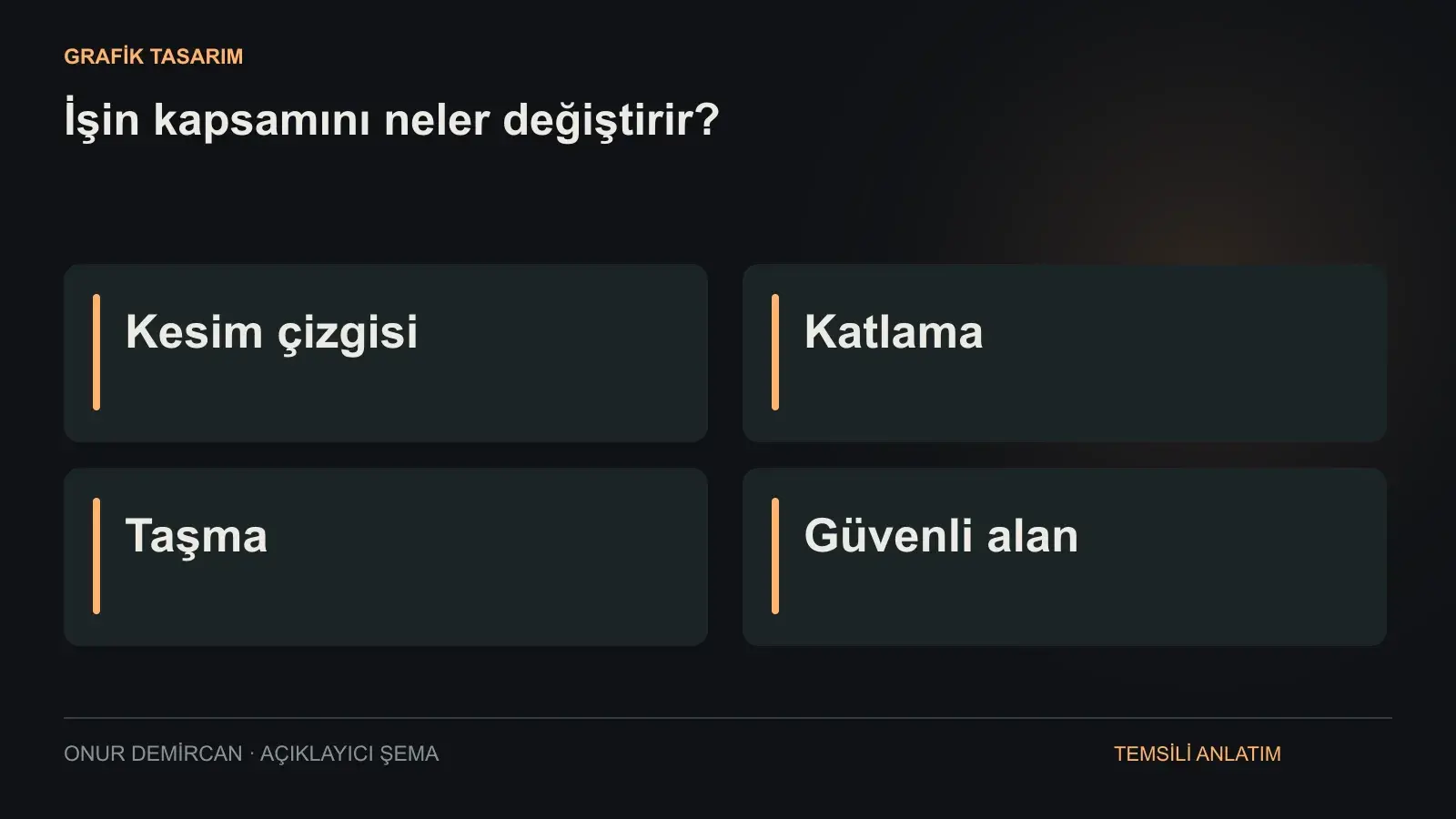 Kesim çizgisi, Katlama, Taşma, Güvenli alan ilişkisini açıklayan şema