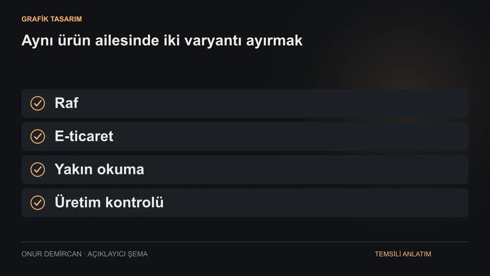 Raf, E-ticaret, Yakın okuma, Üretim kontrolü ilişkisini açıklayan şema