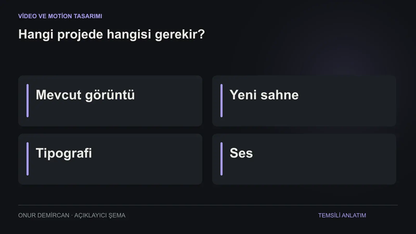 Mevcut görüntü, Yeni sahne, Tipografi, Ses ilişkisini açıklayan şema