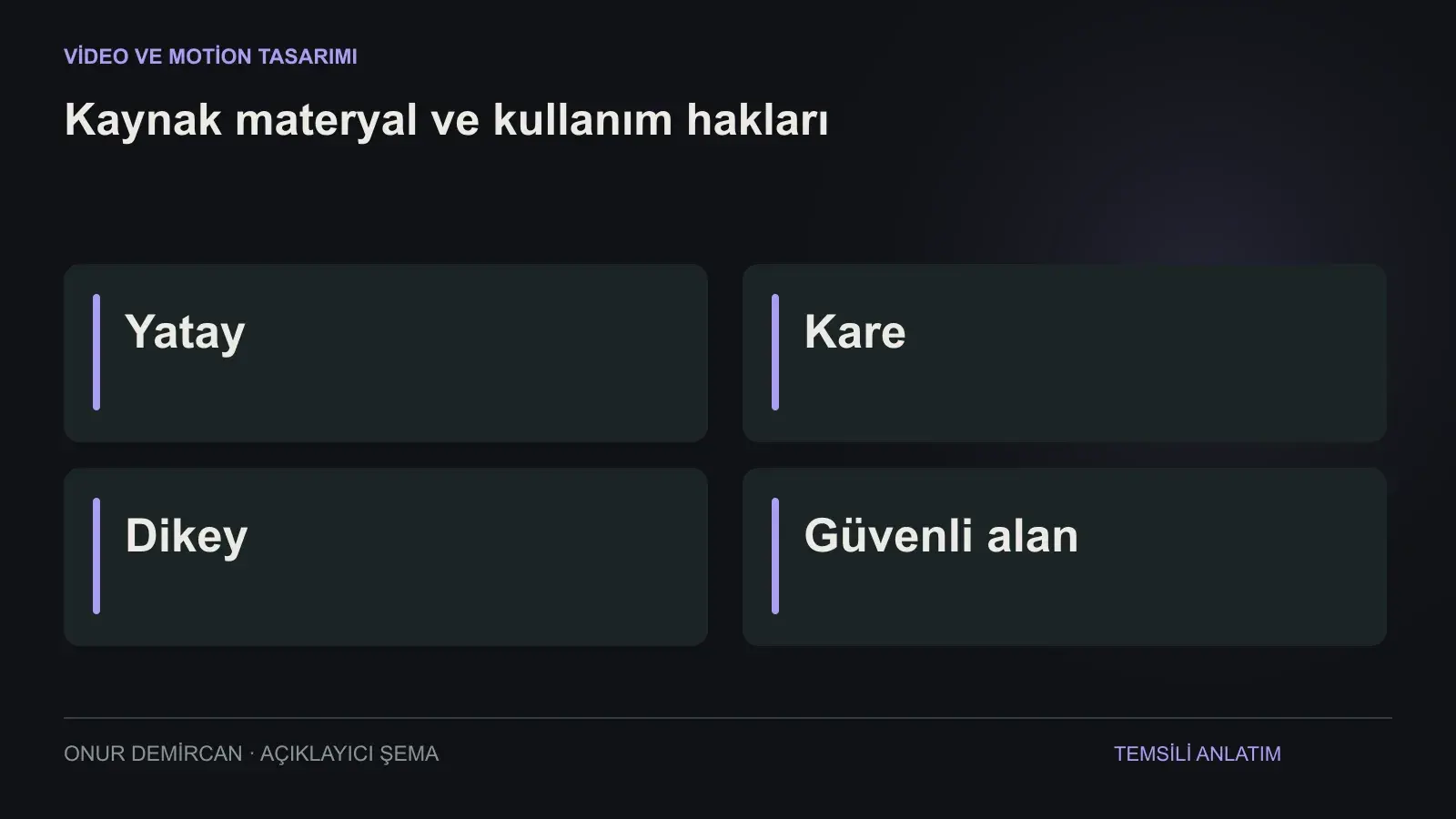 Yatay, Kare, Dikey, Güvenli alan ilişkisini açıklayan şema