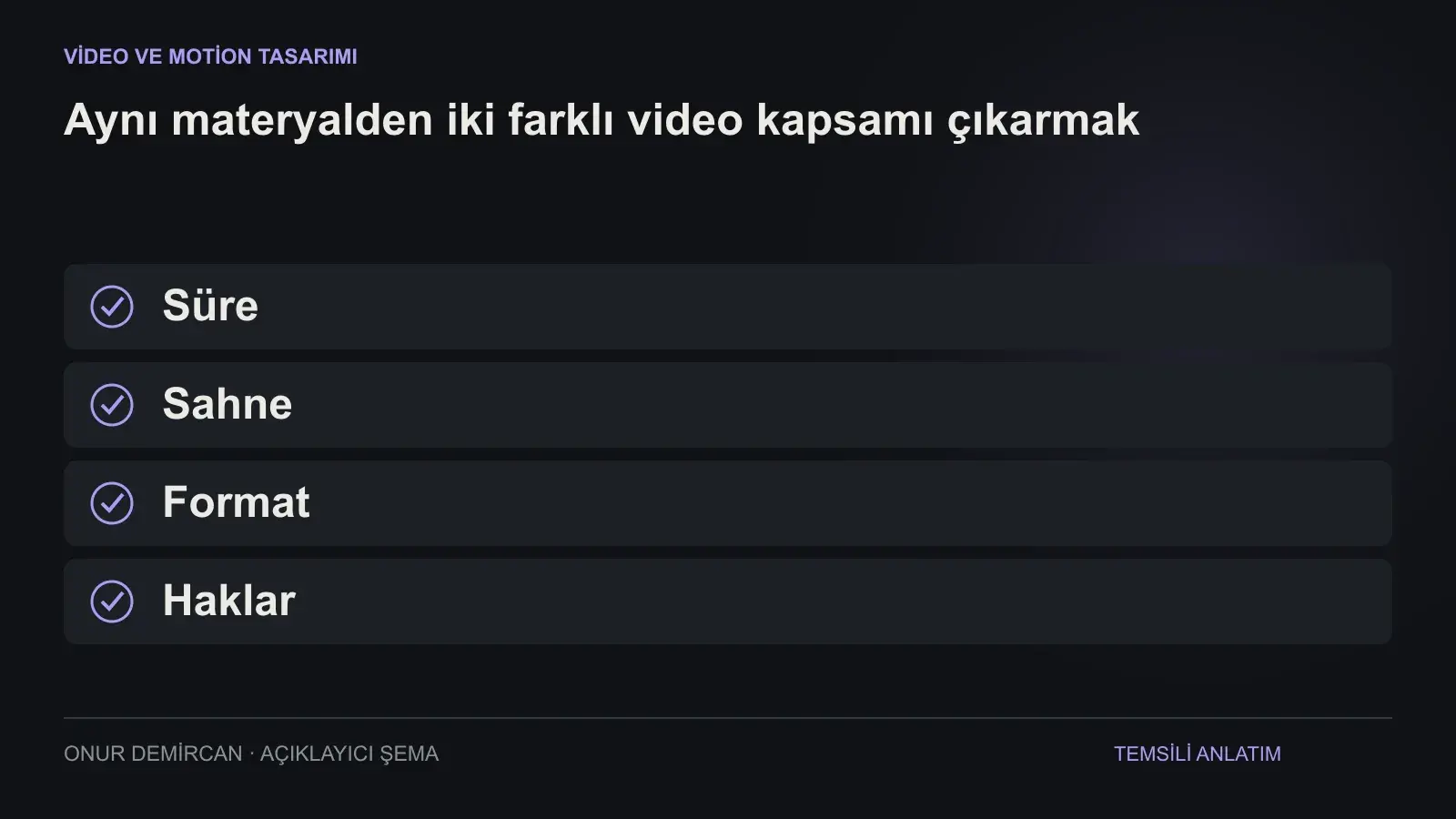 Süre, Sahne, Format, Haklar ilişkisini açıklayan şema