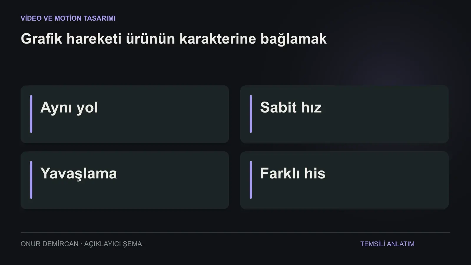 Aynı yol, Sabit hız, Yavaşlama, Farklı his ilişkisini açıklayan şema