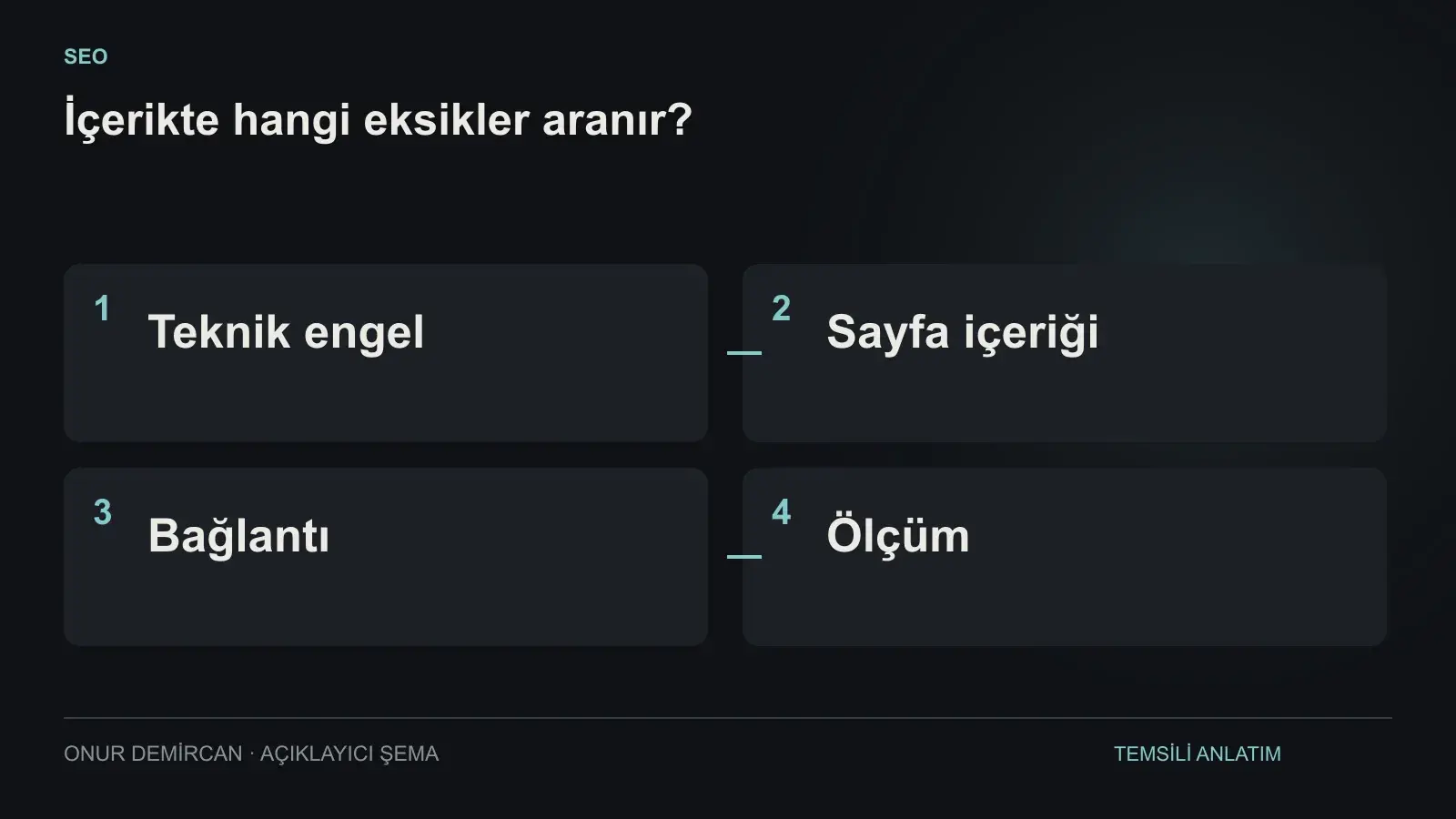 Teknik engel, Sayfa içeriği, Bağlantı, Ölçüm ilişkisini açıklayan şema