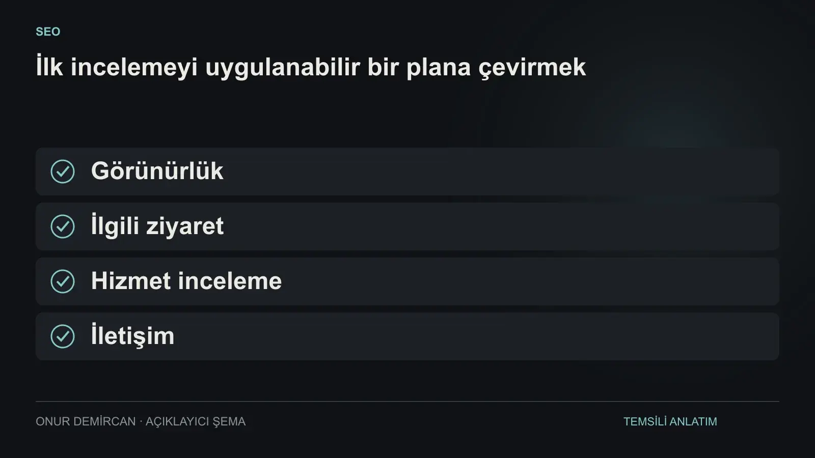 Görünürlük, İlgili ziyaret, Hizmet inceleme, İletişim ilişkisini açıklayan şema