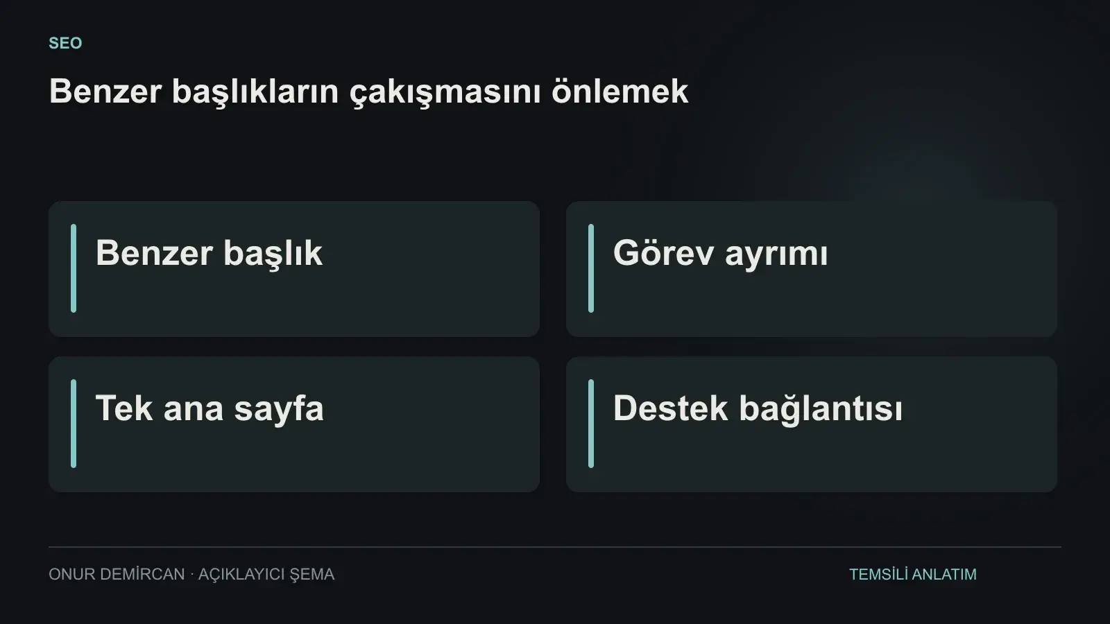 Benzer başlık, Görev ayrımı, Tek ana sayfa, Destek bağlantısı ilişkisini açıklayan şema
