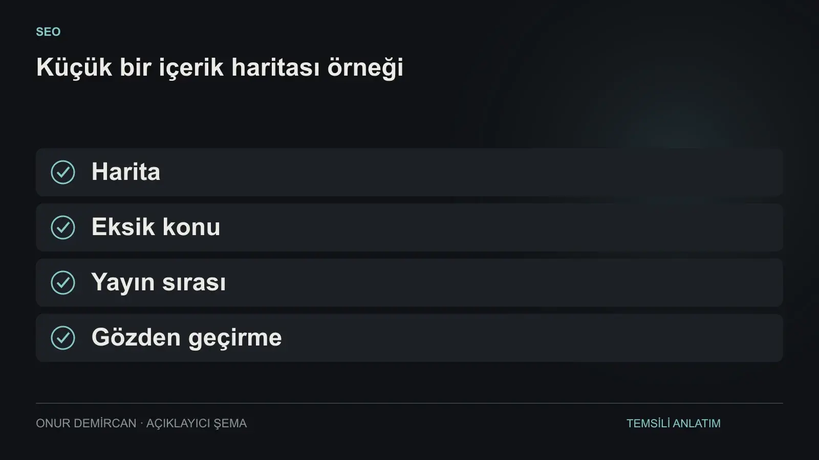 Harita, Eksik konu, Yayın sırası, Gözden geçirme ilişkisini açıklayan şema