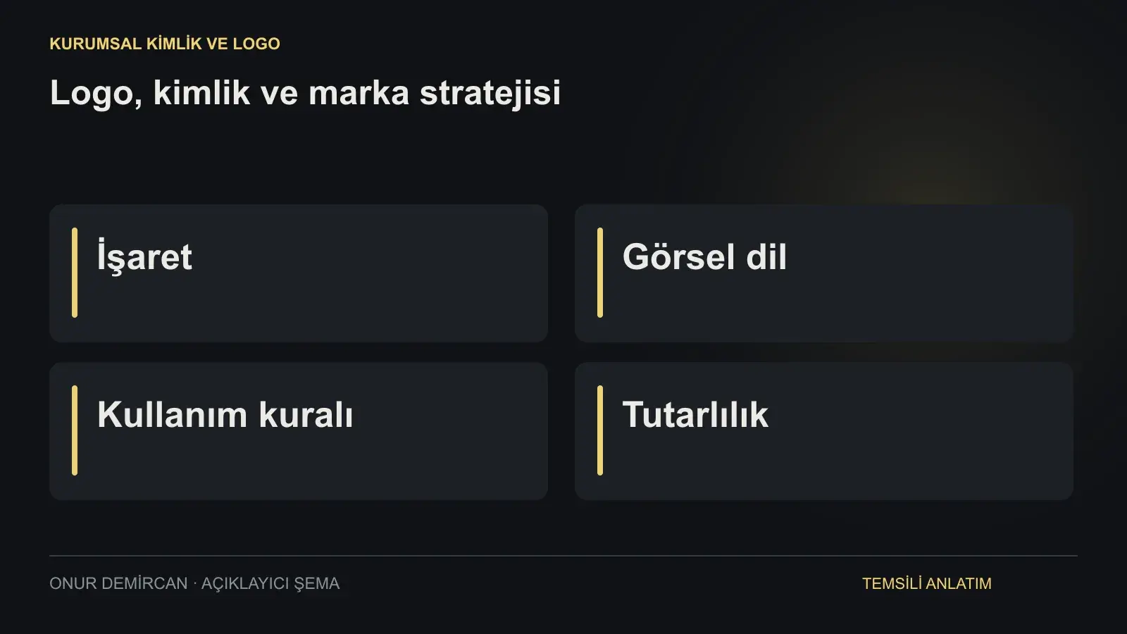 İşaret, Görsel dil, Kullanım kuralı, Tutarlılık ilişkisini açıklayan şema