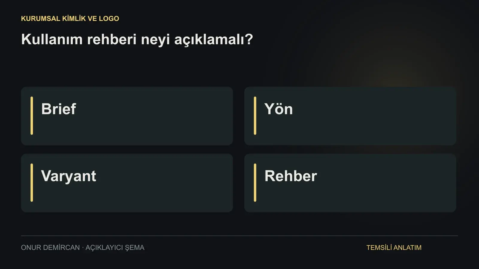 Brief, Yön, Varyant, Rehber ilişkisini açıklayan şema
