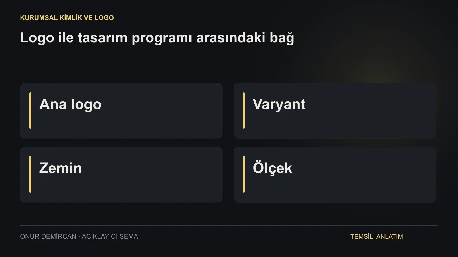 Ana logo, Varyant, Zemin, Ölçek ilişkisini açıklayan şema