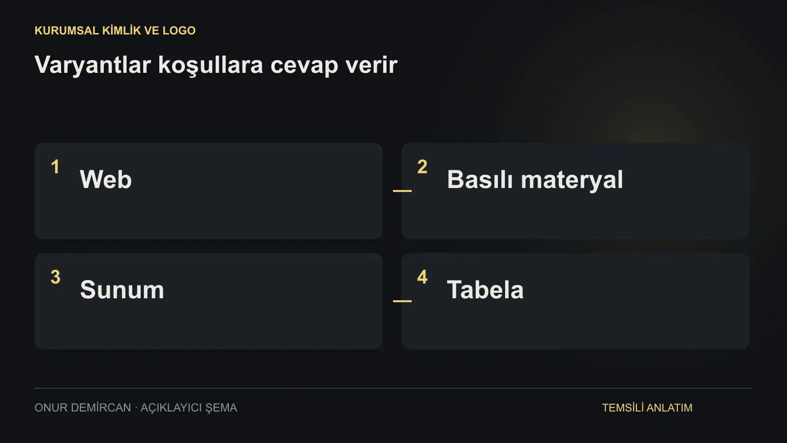 Web, Basılı materyal, Sunum, Tabela ilişkisini açıklayan şema