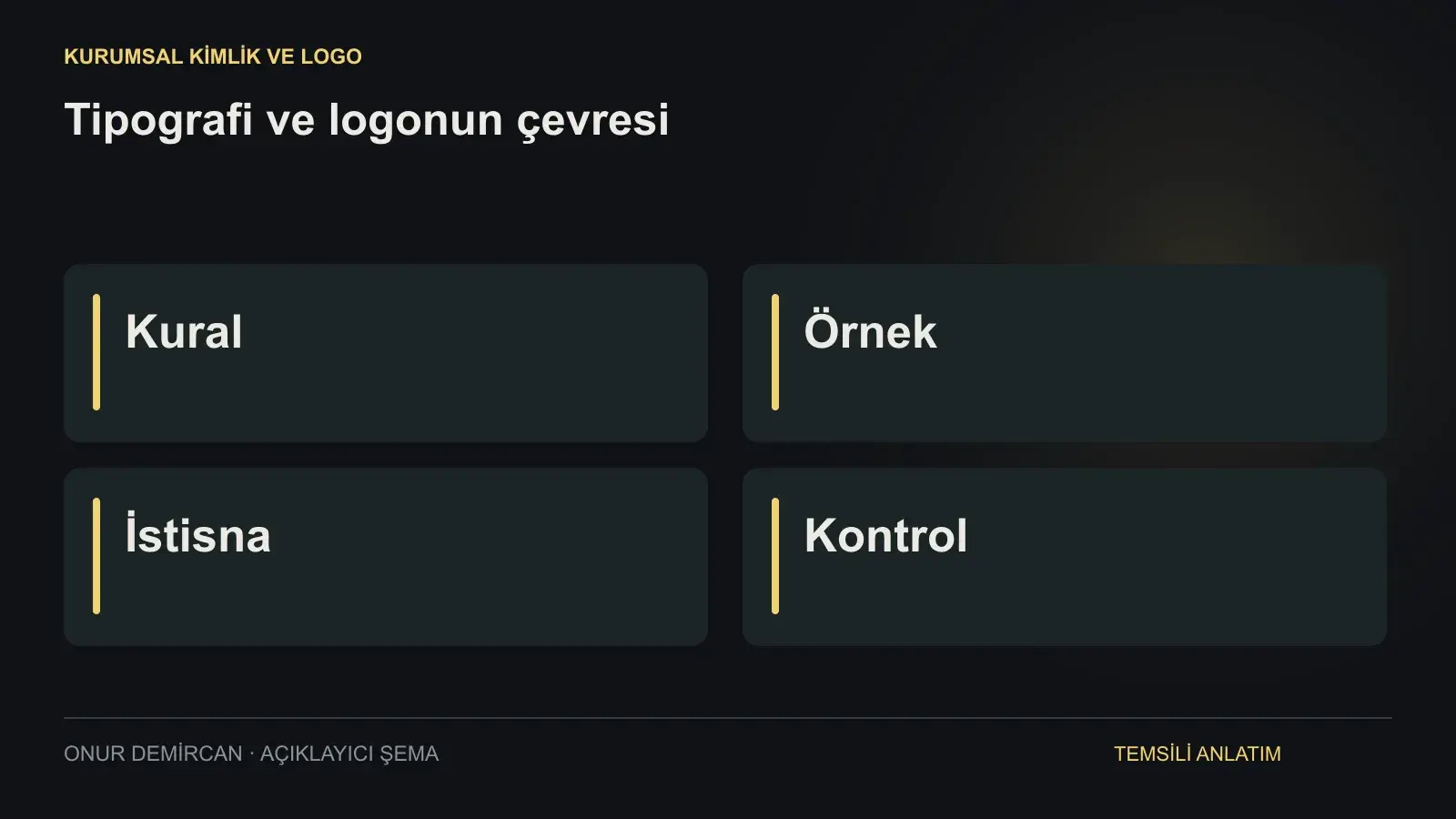 Kural, Örnek, İstisna, Kontrol ilişkisini açıklayan şema