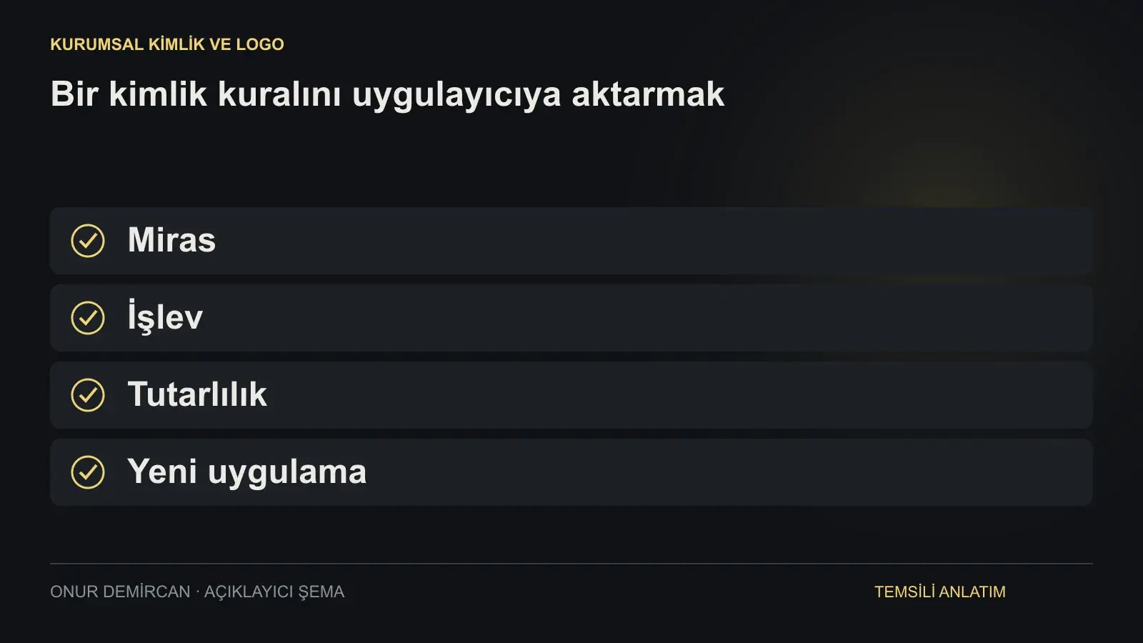 Miras, İşlev, Tutarlılık, Yeni uygulama ilişkisini açıklayan şema