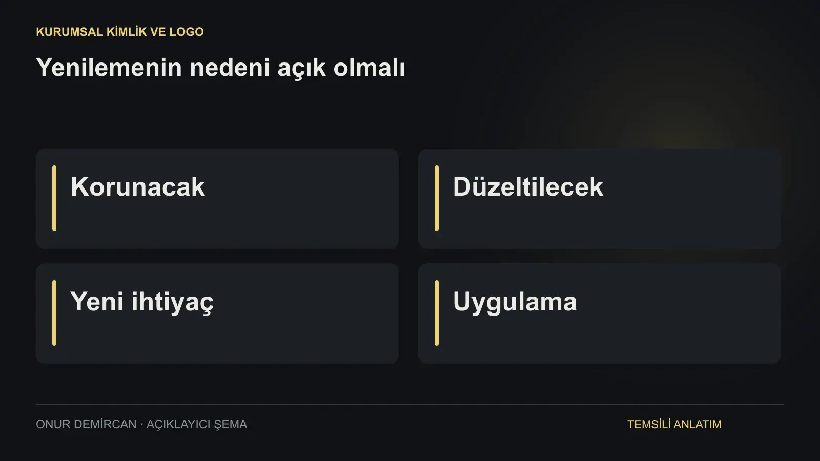 Korunacak, Düzeltilecek, Yeni ihtiyaç, Uygulama ilişkisini açıklayan şema