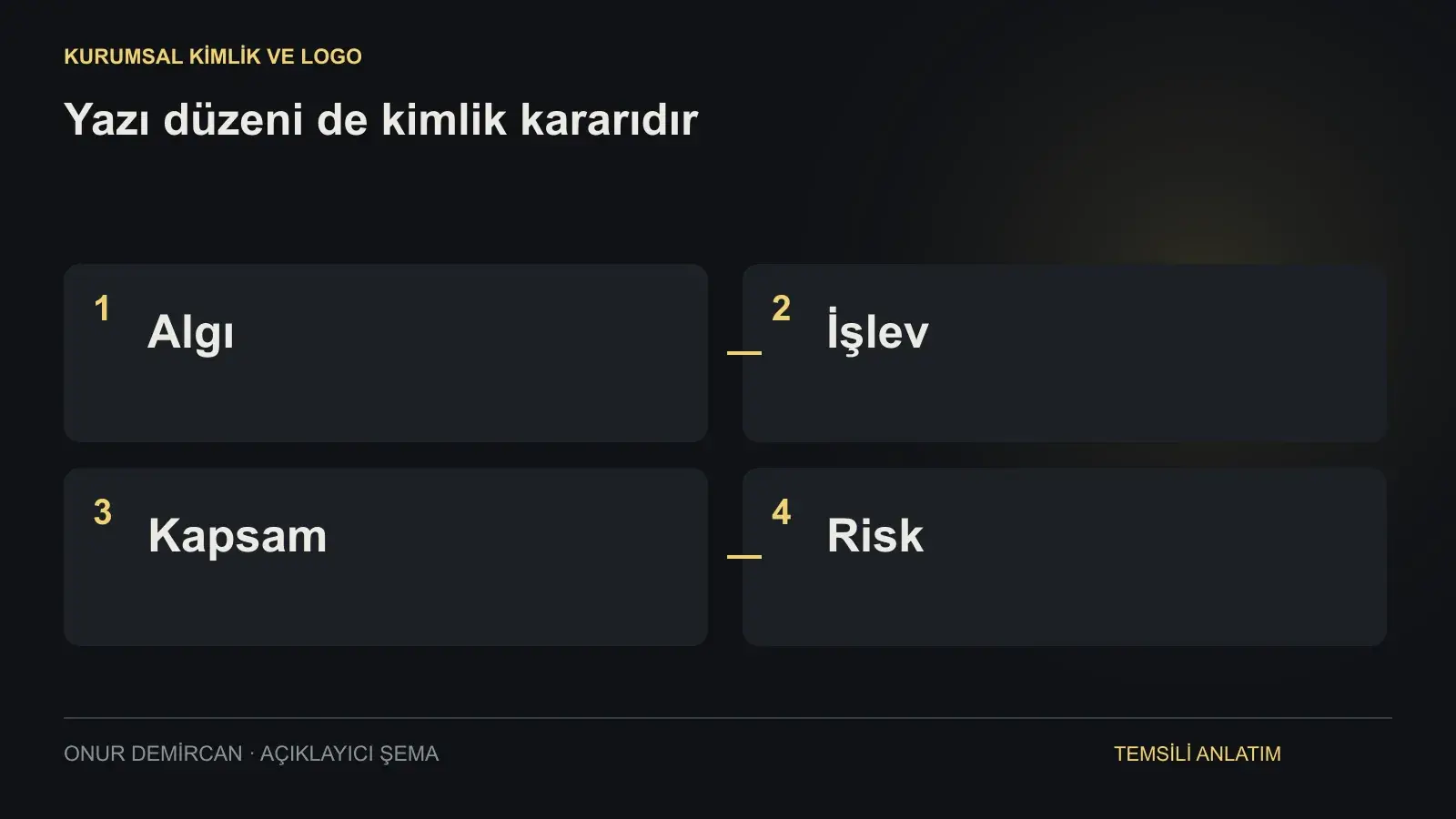 Algı, İşlev, Kapsam, Risk ilişkisini açıklayan şema