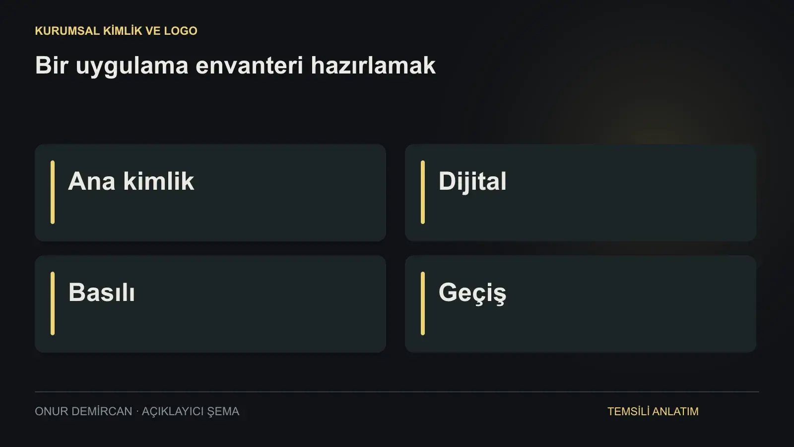 Ana kimlik, Dijital, Basılı, Geçiş ilişkisini açıklayan şema