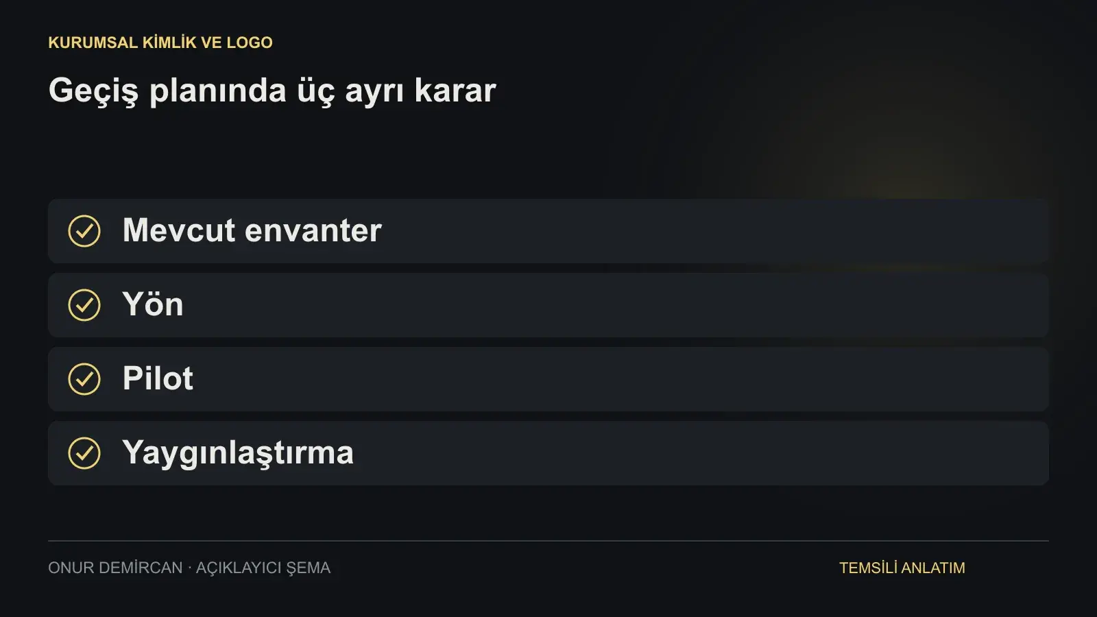 Mevcut envanter, Yön, Pilot, Yaygınlaştırma ilişkisini açıklayan şema