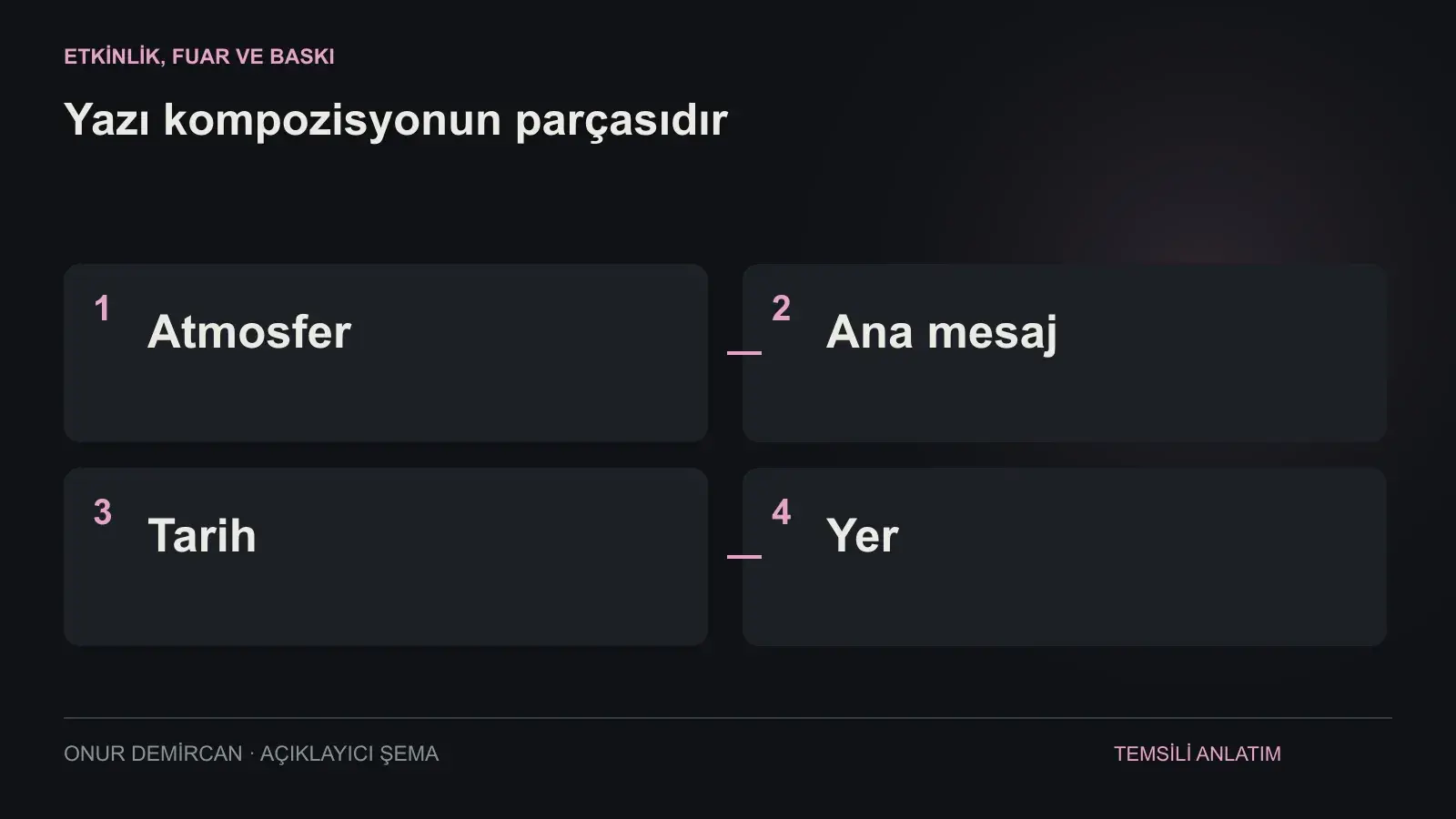 Atmosfer, Ana mesaj, Tarih, Yer ilişkisini açıklayan şema