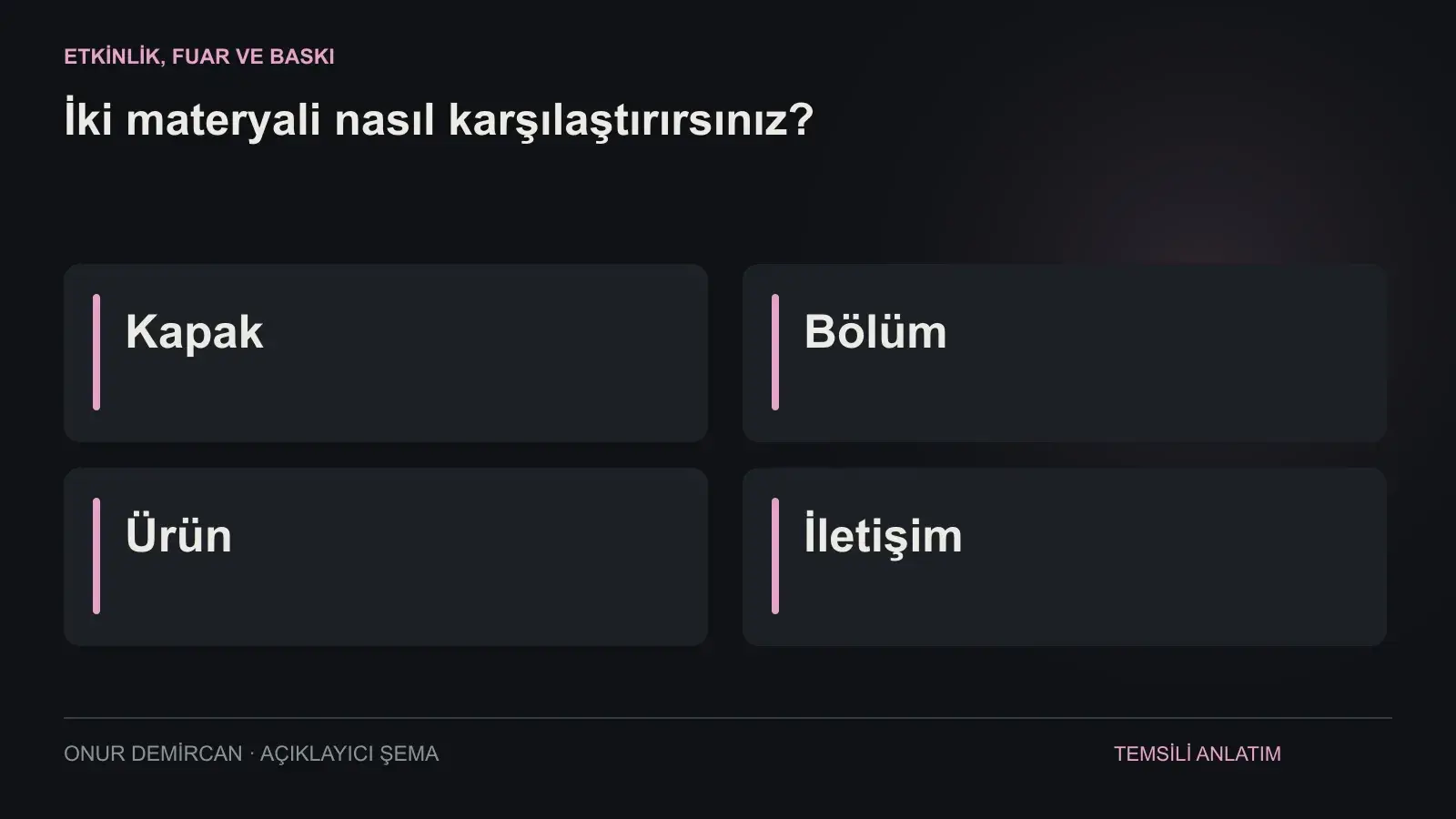 Kapak, Bölüm, Ürün, İletişim ilişkisini açıklayan şema