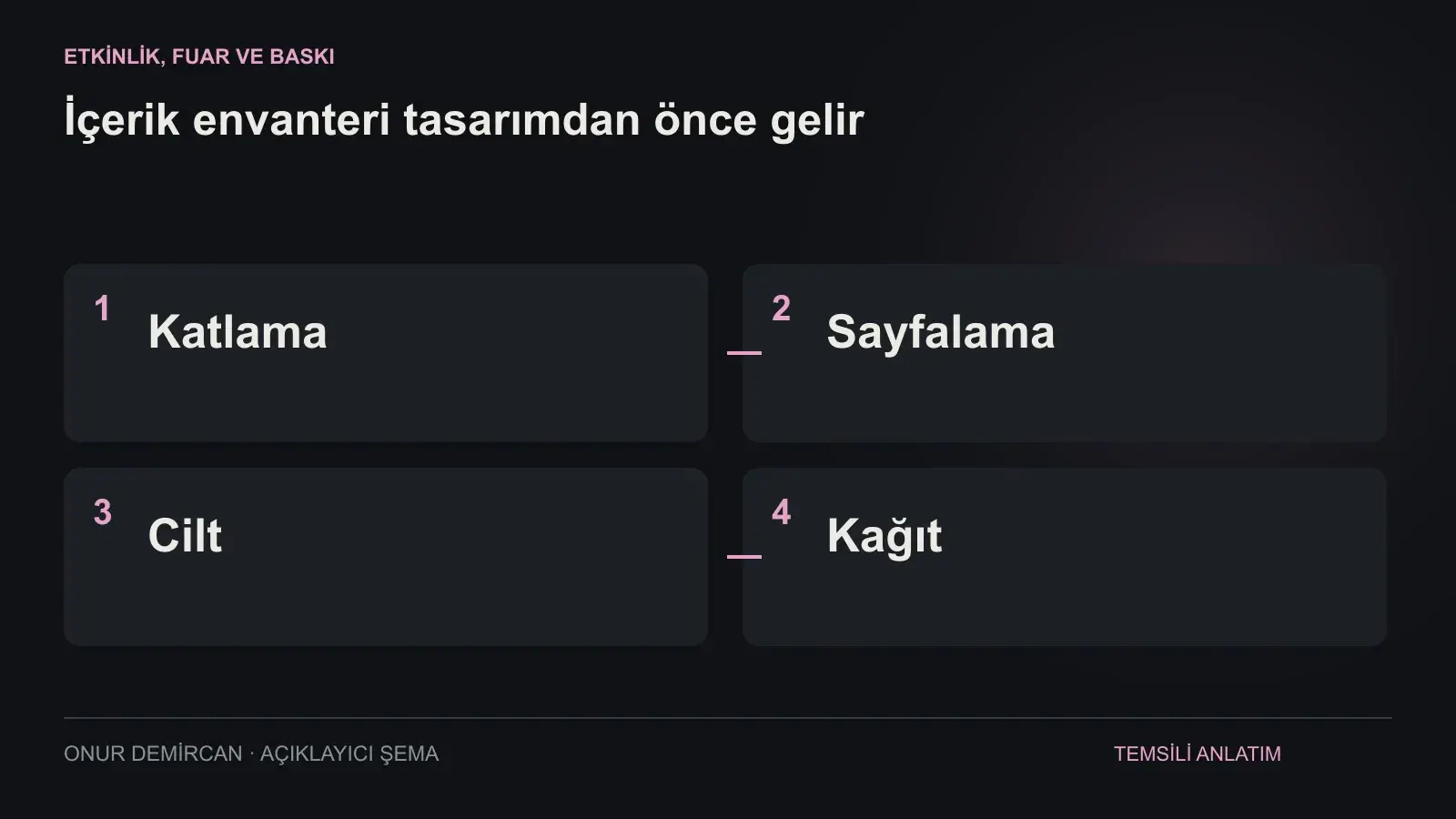 Katlama, Sayfalama, Cilt, Kağıt ilişkisini açıklayan şema