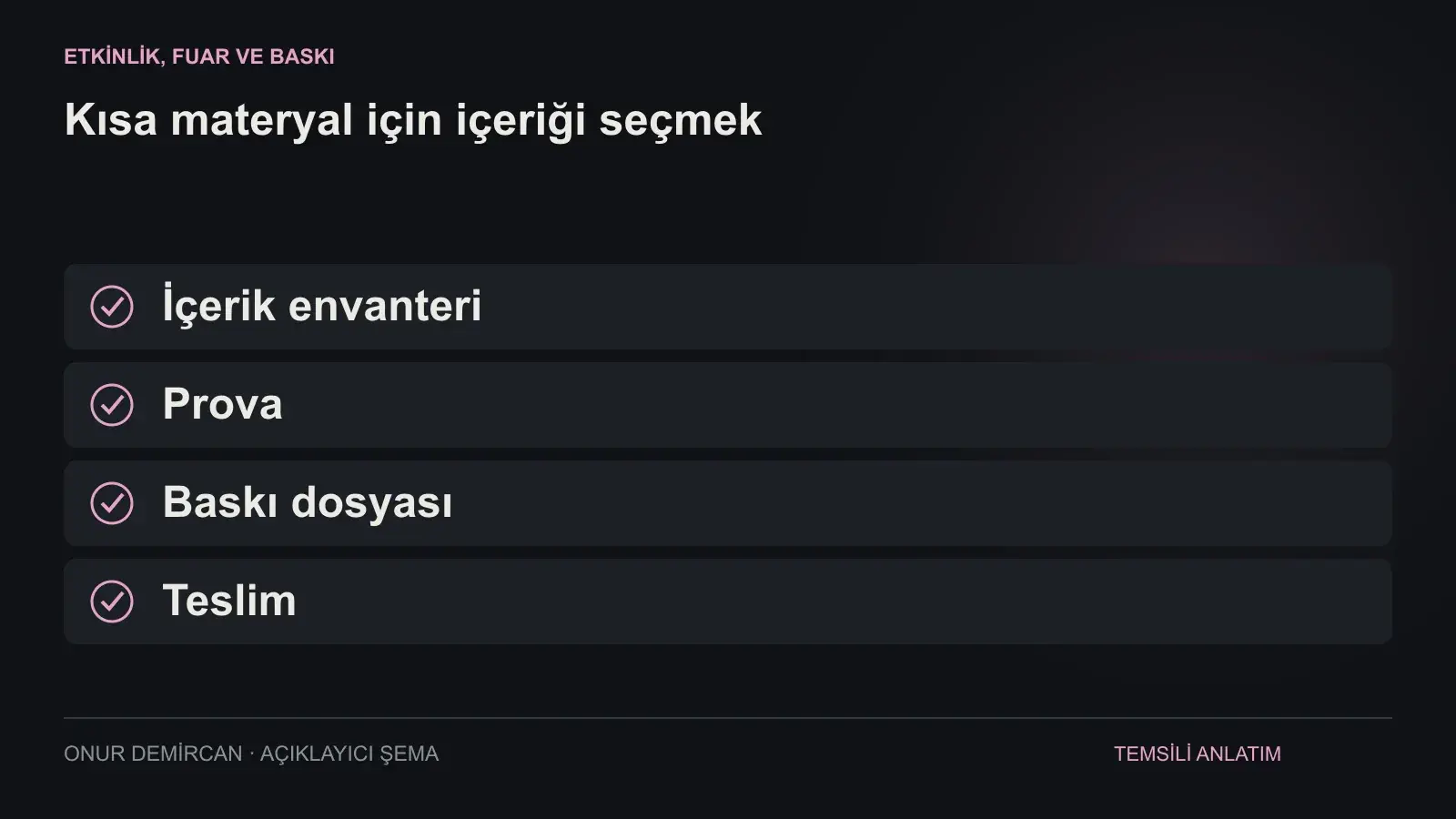 İçerik envanteri, Prova, Baskı dosyası, Teslim ilişkisini açıklayan şema