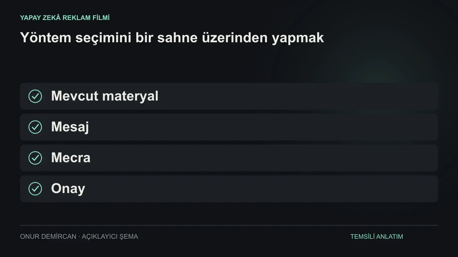 Mevcut materyal, Mesaj, Mecra, Onay ilişkisini açıklayan şema