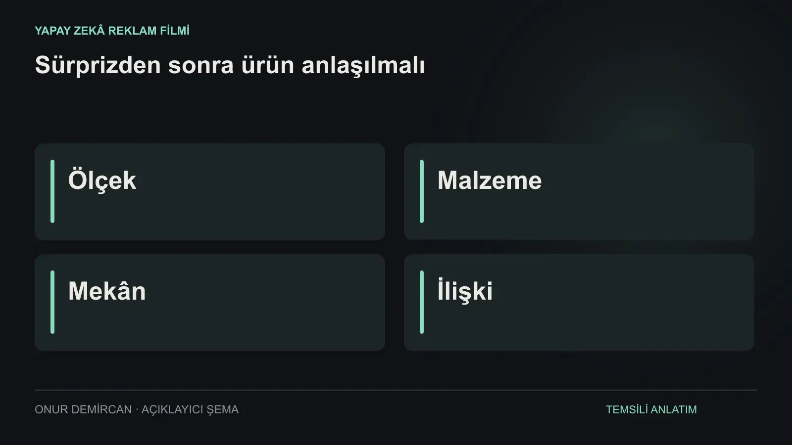 Ölçek, Malzeme, Mekân, İlişki ilişkisini açıklayan şema