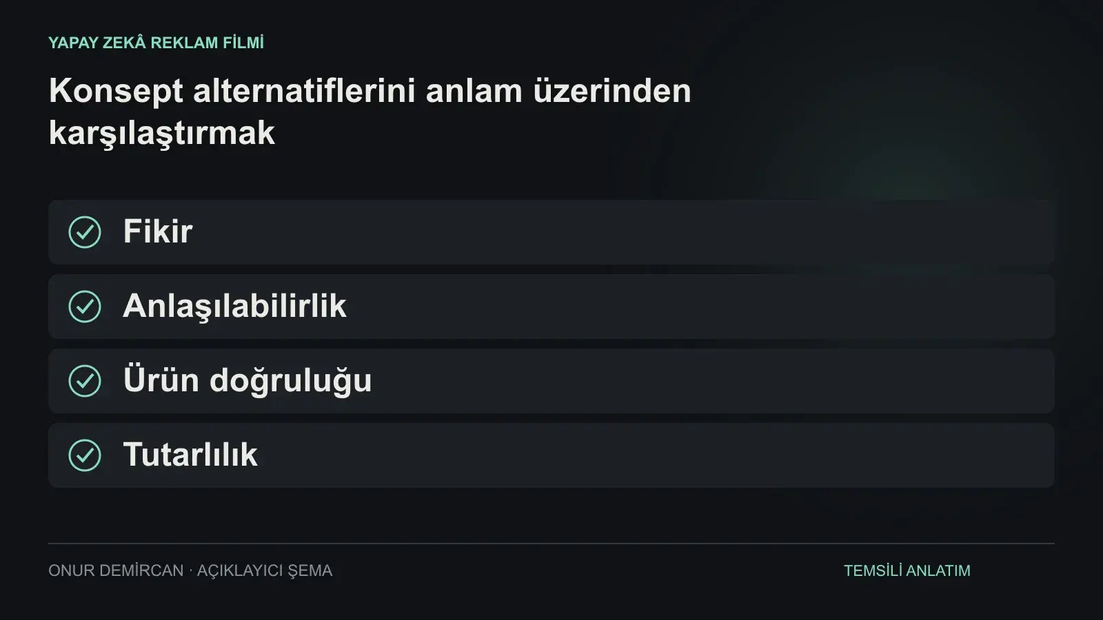 Fikir, Anlaşılabilirlik, Ürün doğruluğu, Tutarlılık ilişkisini açıklayan şema