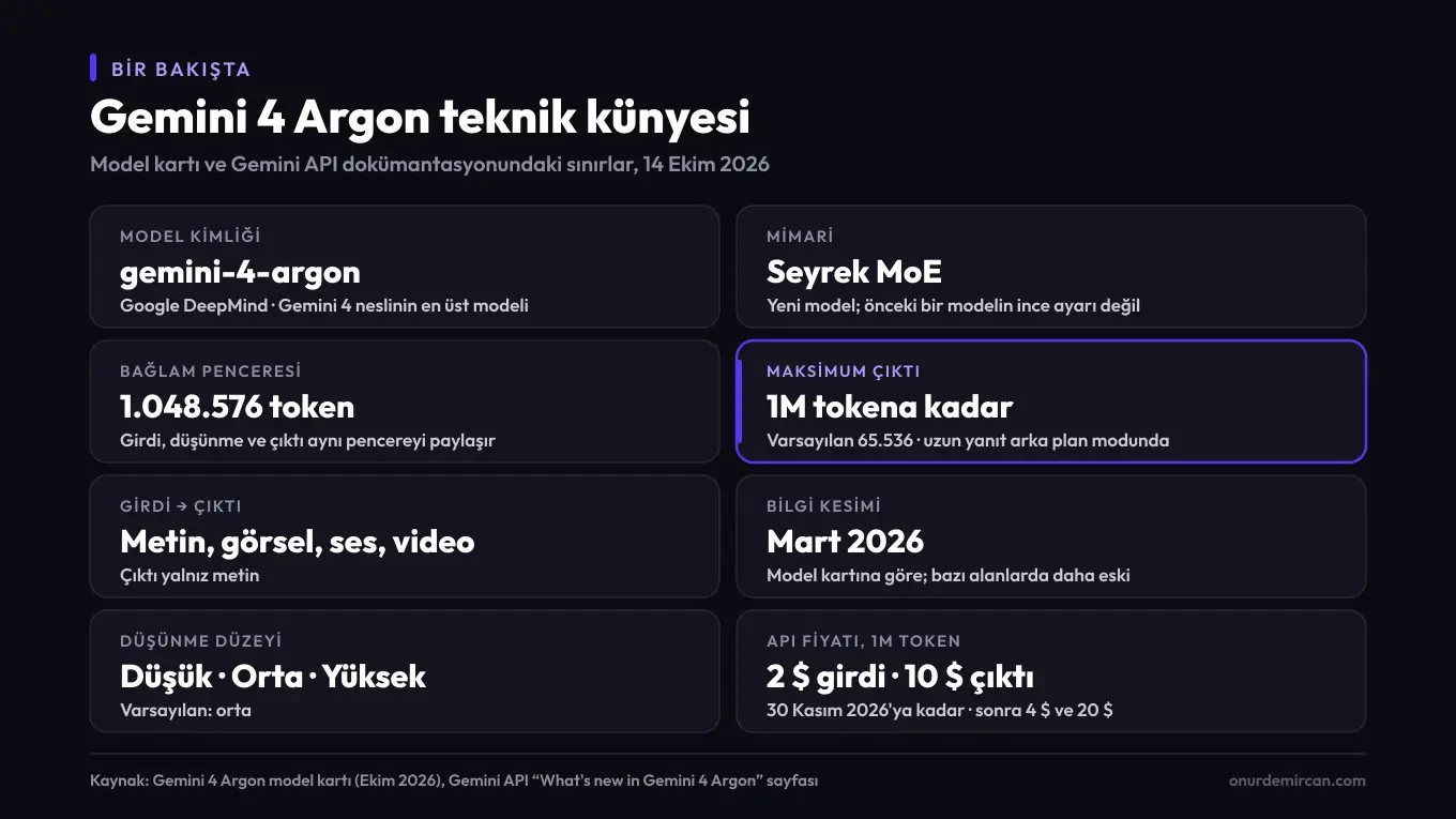 Gemini 4 Argon teknik künyesi: model kimliği gemini-4-argon, seyrek MoE mimari, 1.048.576 tokenlık ortak bağlam penceresi, arka plan modunda 1 milyon tokena kadar çıktı, metin, görsel, ses ve video girdisi, Mart 2026 bilgi kesimi, üç düşünme düzeyi ve tanıtım API fiyatı