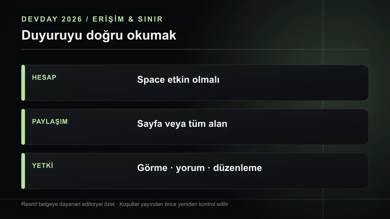 ChatGPT Space: Sayfalar, Dosyalar ve Ortak Çalışma: HESAP Space etkin olmalı; PAYLAŞIM Sayfa veya tüm alan; YETKİ Görme · yorum · düzenleme