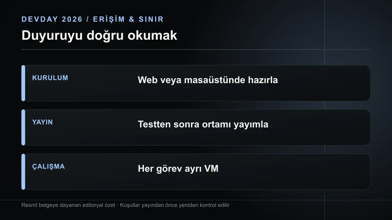 Codex Cloud Environments: Hazır Ortamla Bulutta Geliştirme: KURULUM Web veya masaüstünde hazırla; YAYIN Testten sonra ortamı yayımla; ÇALIŞMA Her görev ayrı VM