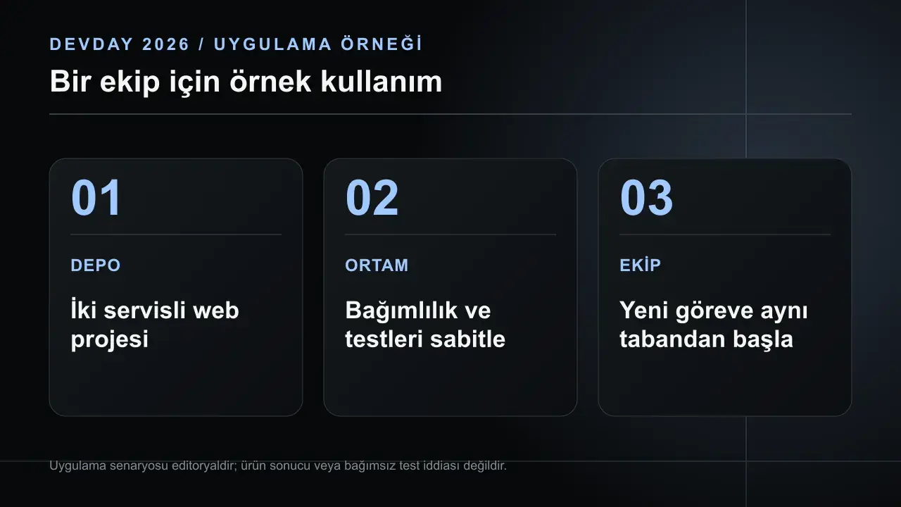 Codex Cloud Environments: Hazır Ortamla Bulutta Geliştirme: DEPO İki servisli web projesi; ORTAM Bağımlılık ve testleri sabitle; EKİP Yeni göreve aynı tabandan başla